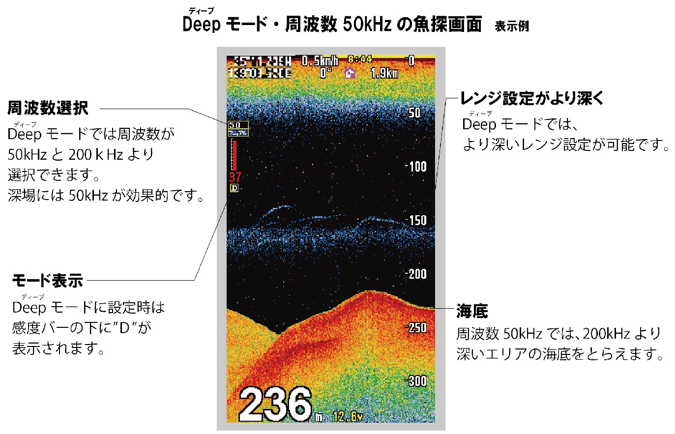 カヤックフィッシング・フィッシング用品